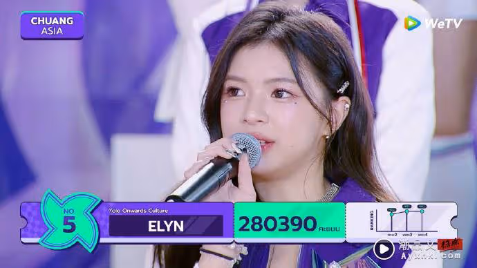 創造營2024 | 39名學員成功晉級!Elyn排名第5
