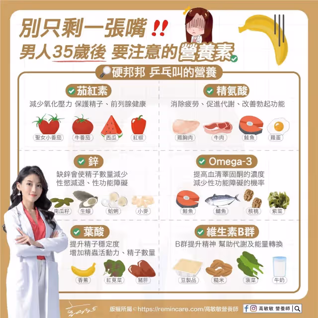 35歲就剩一張嘴？一圖看懂男人必須「6營養」：補好補滿不垂頭喪氣