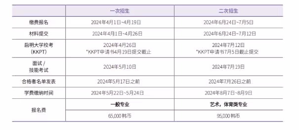 2024年9月啟明大學本科招生簡章
