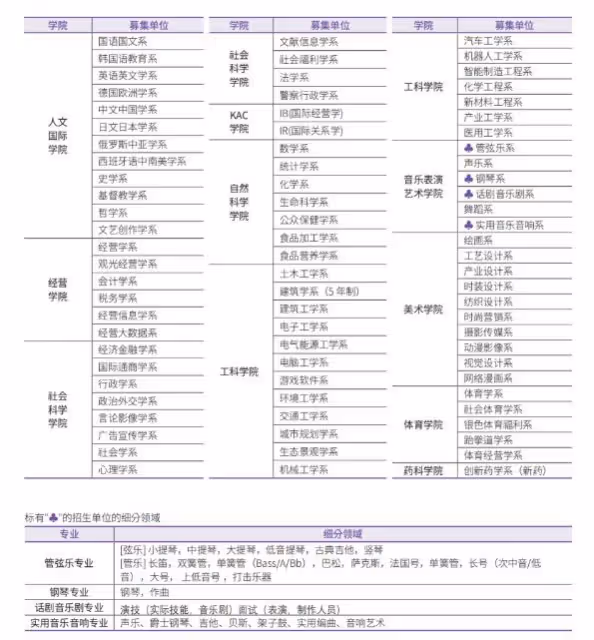 2024年9月啟明大學本科招生簡章
