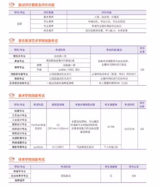 2024年9月啟明大學本科招生簡章