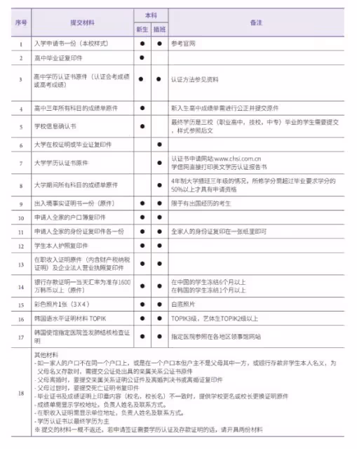 2024年9月啟明大學本科招生簡章