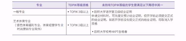 2024年9月啟明大學本科招生簡章