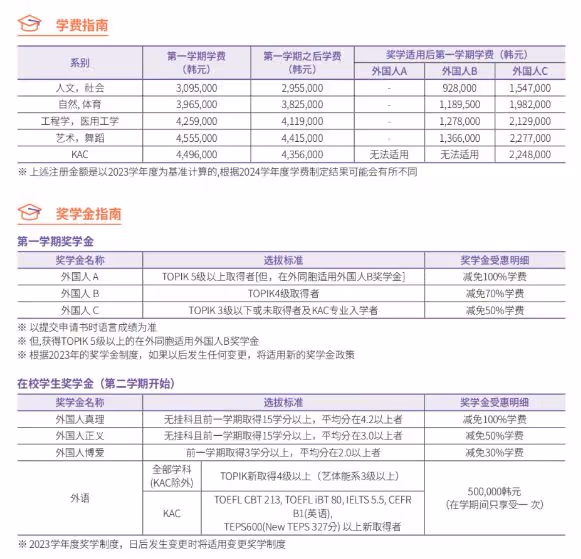 2024年9月啟明大學本科招生簡章