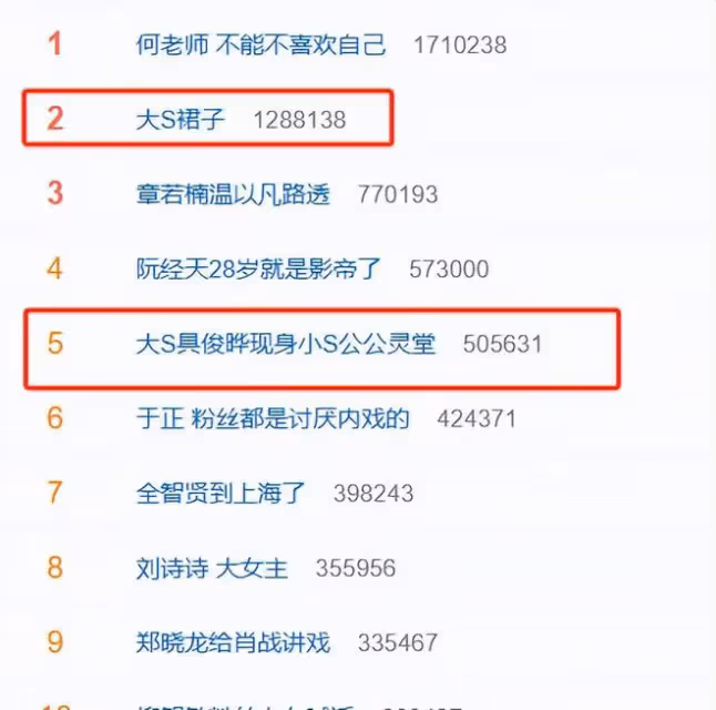 透視裝、胸貼、紅美甲,參加葬禮的大S,撕開了娛圈審美的遮羞布