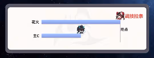 【崩壞:星穹鐵道】2回合8動丨花火鴨鴨雙拉隊丨花火懶人版配速