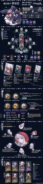 【崩壞：星穹鐵道】「克拉拉」全方位·一圖流丨角色解析攻略