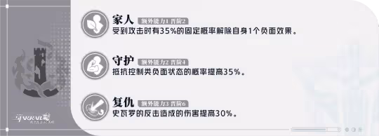 【崩壞:星穹鐵道】「克拉拉」全方位·一圖流丨角色解析攻略