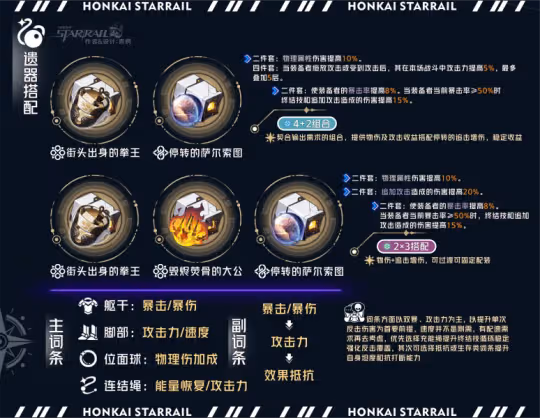 【崩壞:星穹鐵道】「克拉拉」全方位·一圖流丨角色解析攻略
