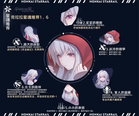 【崩壞:星穹鐵道】「克拉拉」全方位·一圖流丨角色解析攻略