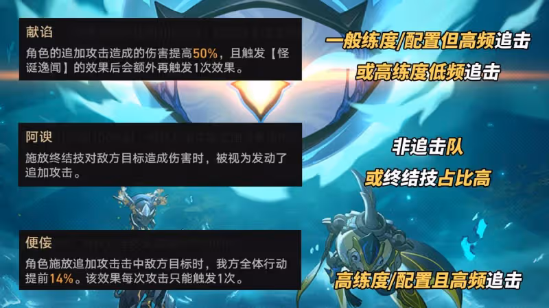 崩鐵:舌燦蓮花來送分啦!托帕克拉拉黑塔輕鬆滿星,新虛構攻略