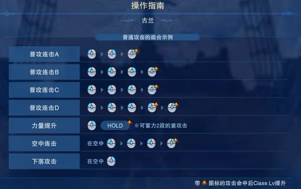 《碧藍幻想:Relink》y擋輸出流團長攻略