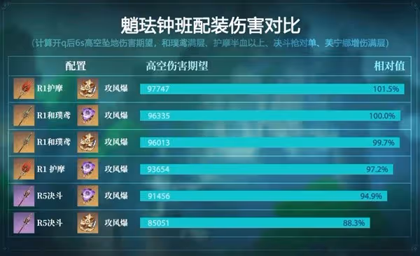 《原神》4.4版本魈培養指南