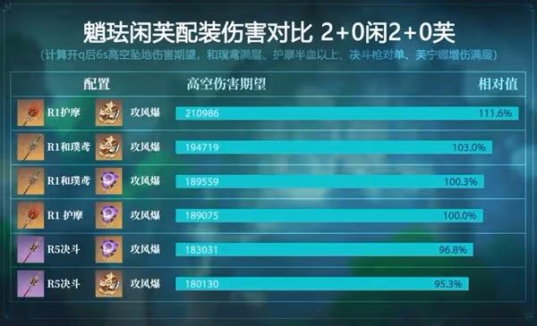 《原神》4.4版本魈培養指南
