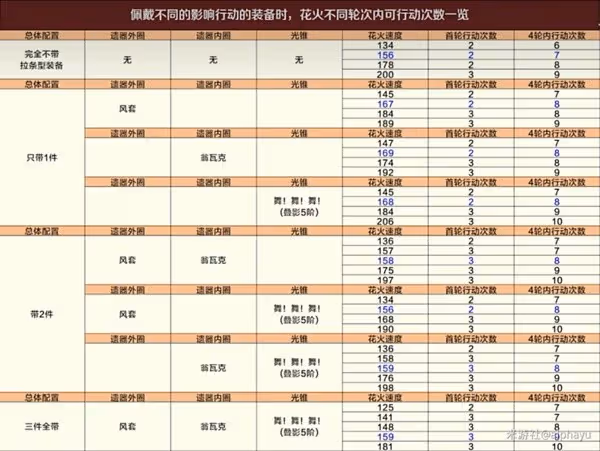 《崩壞:星穹鐵道》虛構敘事舌燦蓮花攻略