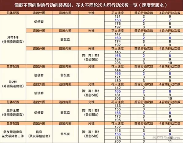 《崩壞:星穹鐵道》虛構敘事舌燦蓮花攻略