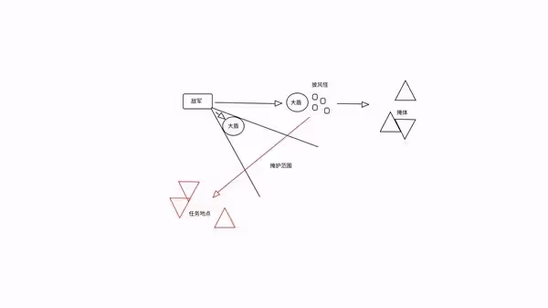 《地獄潛者2》防護罩生成器特性及用法建議