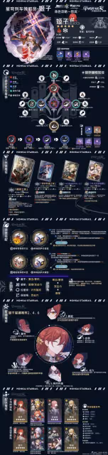 【崩壞：星穹鐵道】「虛構敘事」強勢凹分主c丨圖鑑攻略