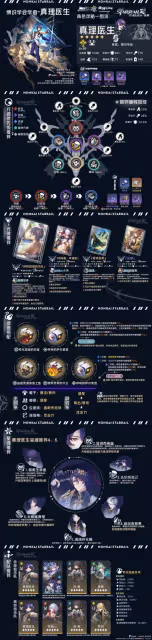 【崩壞：星穹鐵道】「虛構敘事」強勢凹分主c丨圖鑑攻略
