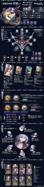 【崩壞：星穹鐵道】「虛構敘事」強勢凹分主c丨圖鑑攻略