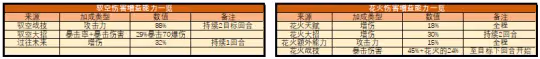 【崩壞：星穹鐵道】克拉拉「克羅馭停上位？克羅花停配速軸」
