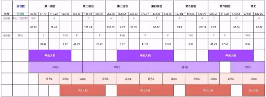 【崩壞:星穹鐵道】克拉拉「克羅馭停上位?克羅花停配速軸」