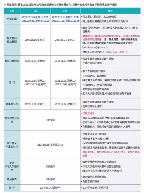 2024年9月全北大學本科招生簡章