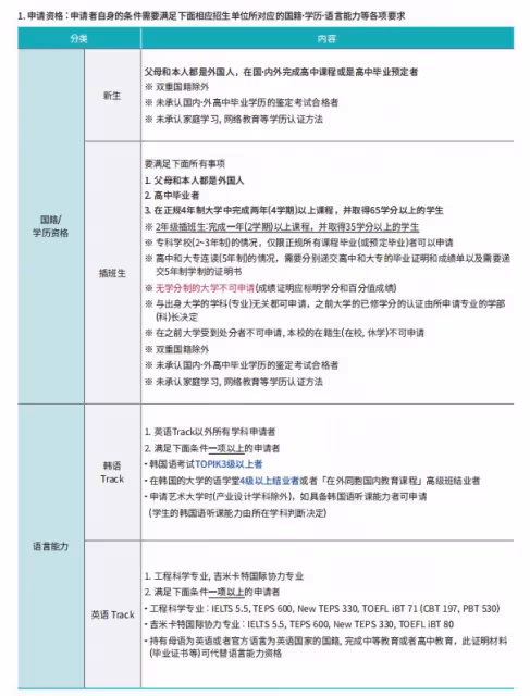 2024年9月全北大學本科招生簡章