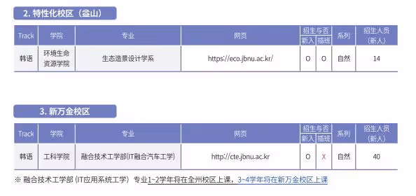 2024年9月全北大學本科招生簡章