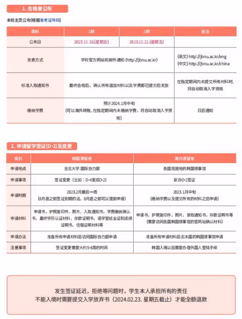 2024年9月全北大學本科招生簡章