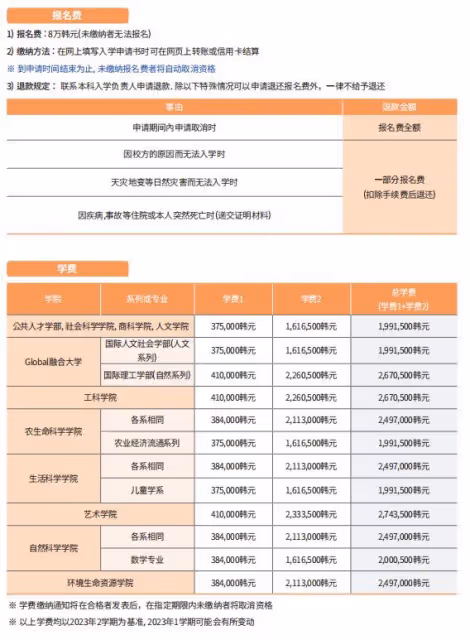 2024年9月全北大學本科招生簡章