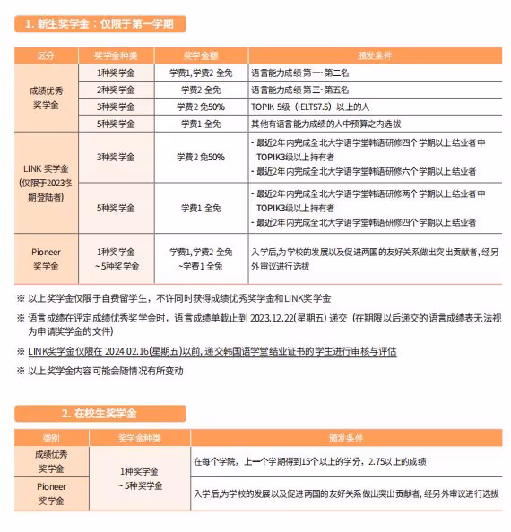 2024年9月全北大學本科招生簡章