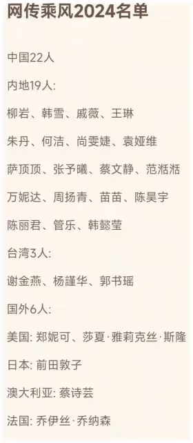 《浪姐5》完整名單曝光!備受爭議,無定C位,6國際藝人加盟!