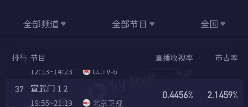 歷史劇又出王炸!才播2集收視爆了,老戲骨演技令人拍案叫絕