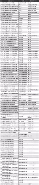 古希臘掌管小遊戲的神 《FF7重生》喬尼收藏獲取攻略