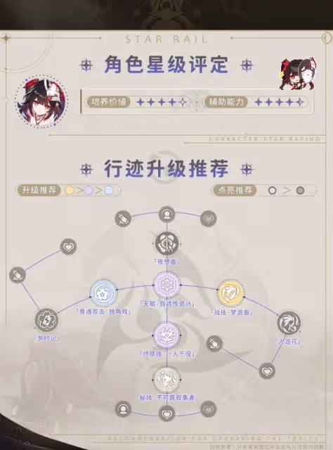 《崩壞:星穹鐵道》花火技能解析及裝備推薦