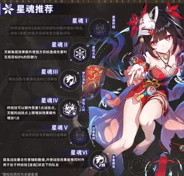 《崩壞:星穹鐵道》花火技能解析及裝備推薦