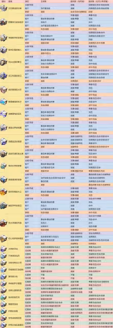 《崩壞:星穹鐵道》遺器分解指南