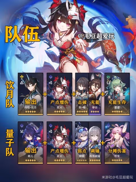 《崩壞：星穹鐵道》花火光錐及隊伍推薦