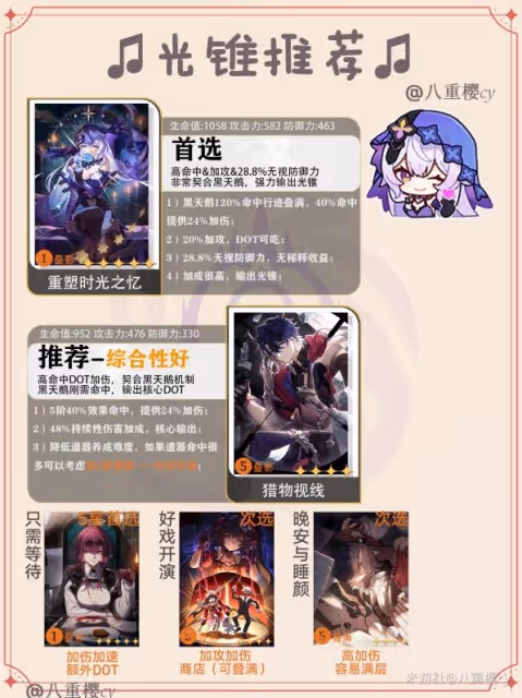 《崩壞：星穹鐵道》黑天鵝光錐及遺器推薦