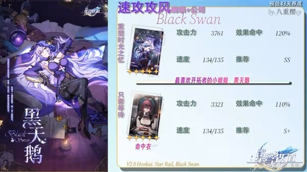 《崩壞：星穹鐵道》黑天鵝光錐及遺器推薦