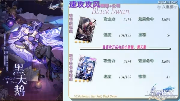 《崩壞：星穹鐵道》黑天鵝光錐及遺器推薦
