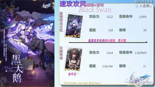 《崩壞：星穹鐵道》黑天鵝光錐及遺器推薦