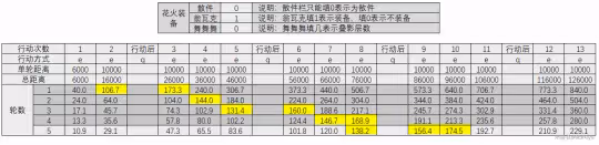 【崩壞：星穹鐵道】高速or低速花火，各裝備花火速度閾值計算