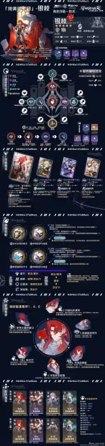 【崩壞：星穹鐵道】V2.0攻略 | 智識角色全方位·一圖流丨解析攻略