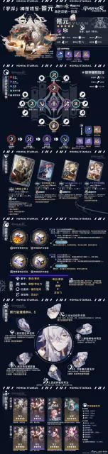 【崩壞：星穹鐵道】V2.0攻略 | 智識角色全方位·一圖流丨解析攻略