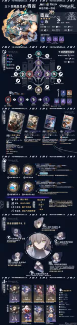 【崩壞：星穹鐵道】V2.0攻略 | 智識角色全方位·一圖流丨解析攻略