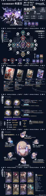 【崩壞：星穹鐵道】V2.0攻略 | 智識角色全方位·一圖流丨解析攻略