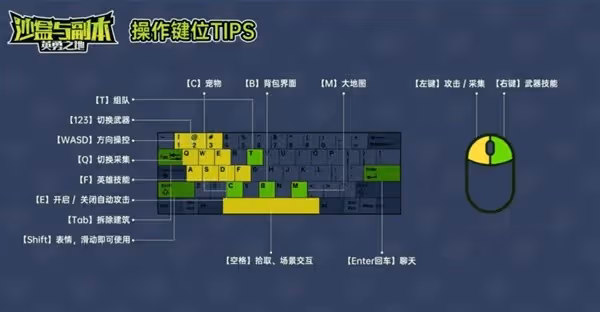 《沙盒與副本》常見基礎問題解答