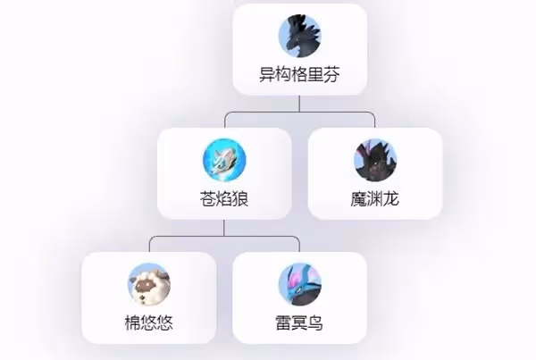 《幻獸帕魯》完美格里芬培育路線參考